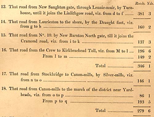 Road distances listed on a map of roads within and leading to Cramond District  -  surveyed 1812