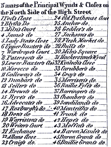 Key to closes numbered on a map published in 1817 directory - High Street- north side