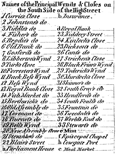 Key to closes numbered on a map published with 1817 Guide Book - High Street - south side