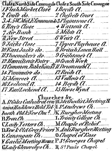 Key to closes numbered on a map published with an 1817 Guide Book