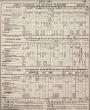 Granton Gas Works Station - Railway Timetable, 1907  -  including trains to Granton Gasworks Station