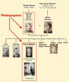Richard S Brown   -  Family Tree with Photos - with photos