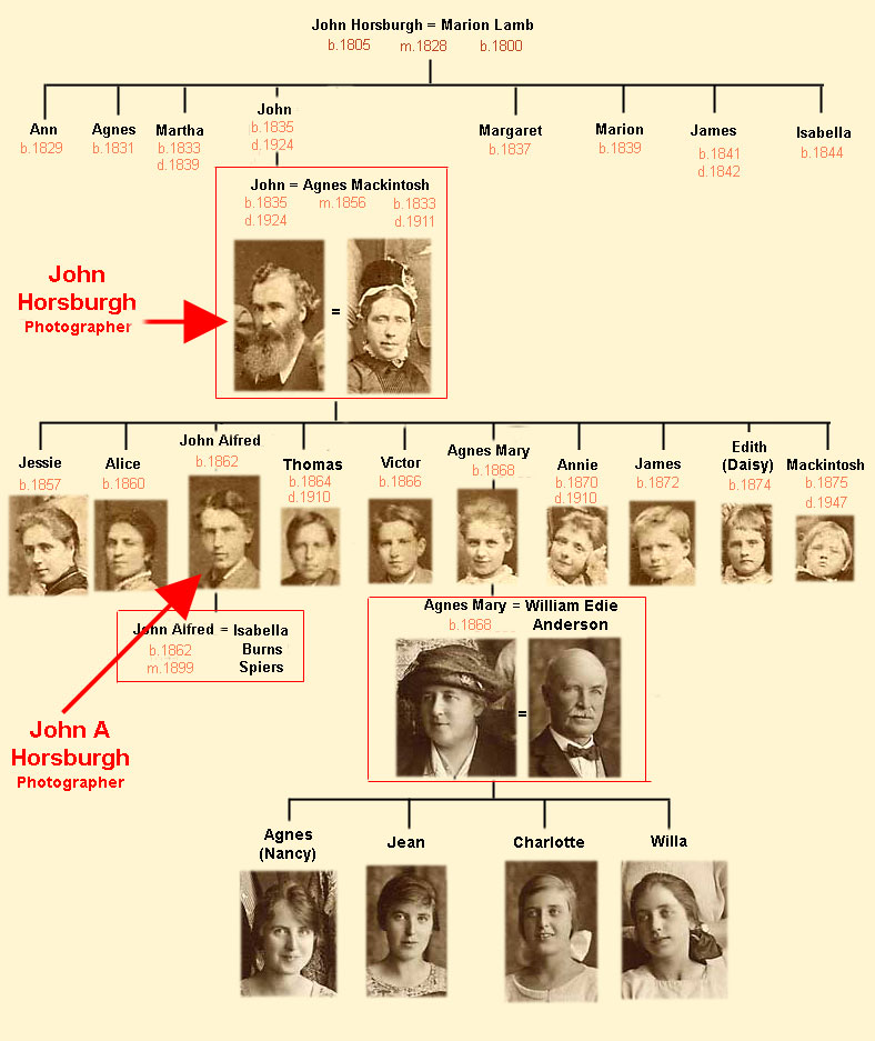 Horsburgh Family Tree  -  John Horsburgh and his immediate family