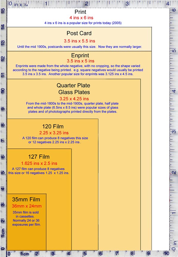 Chart giving a comparison of the sizes of some glass plates, negatives and prints.