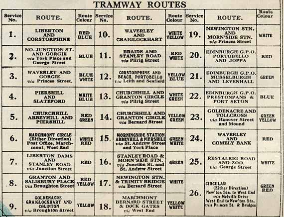 Edinburgh Corporation Tramways Department  -  List of Tramway Routes taken from a map published around 1928